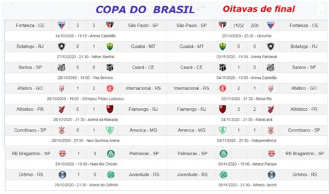 jogos de hoje aposta esportiva copa do brasil